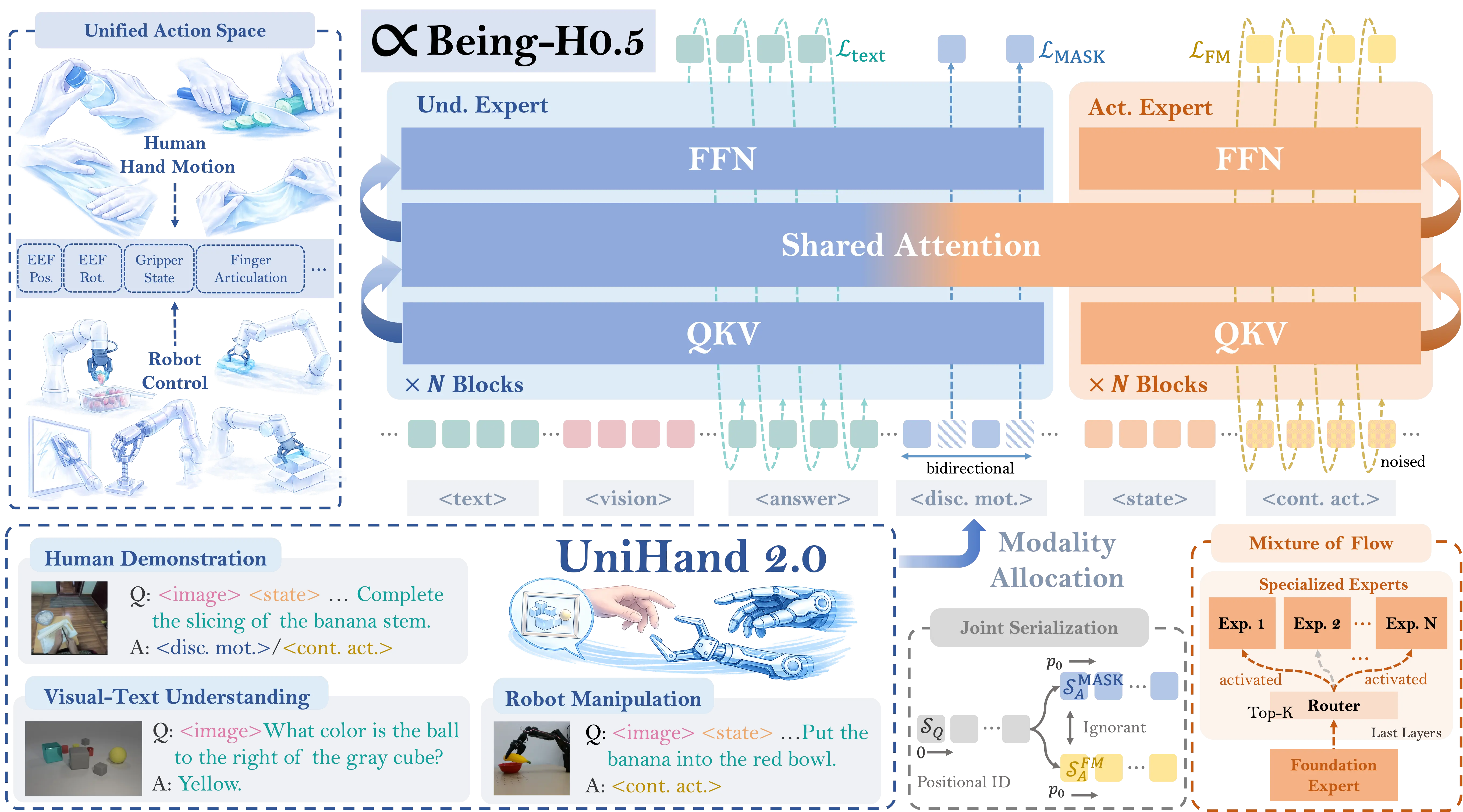 Being-H0.5 overview figure