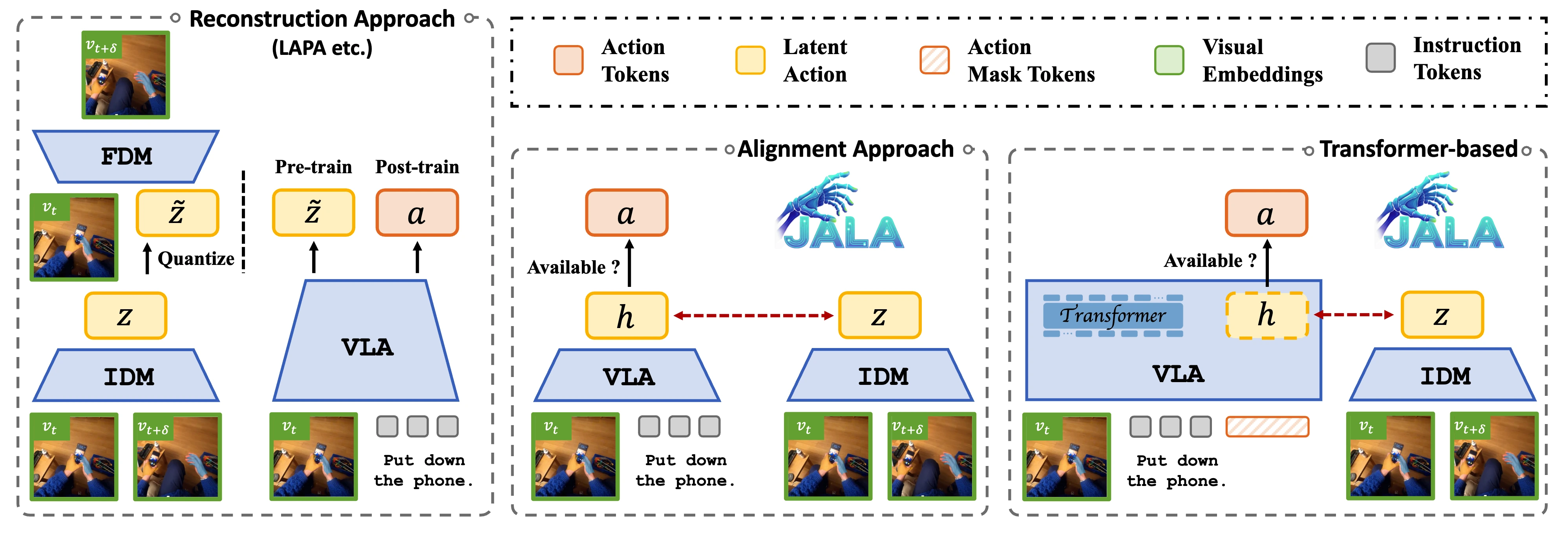 Joint-Aligned Latent Action teaser figure