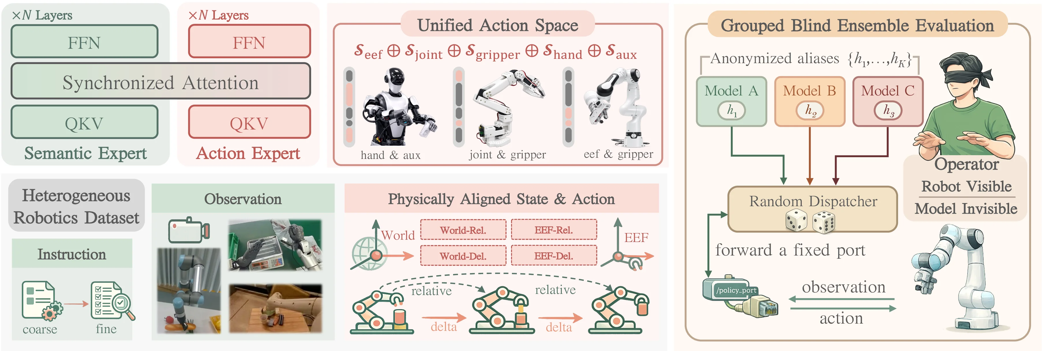 Rethinking VLA scaling teaser figure